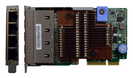 Lenovo ThinkSystem 10Gb 4-port RJ45 LOM - SR630, SR650, SR850, SR950